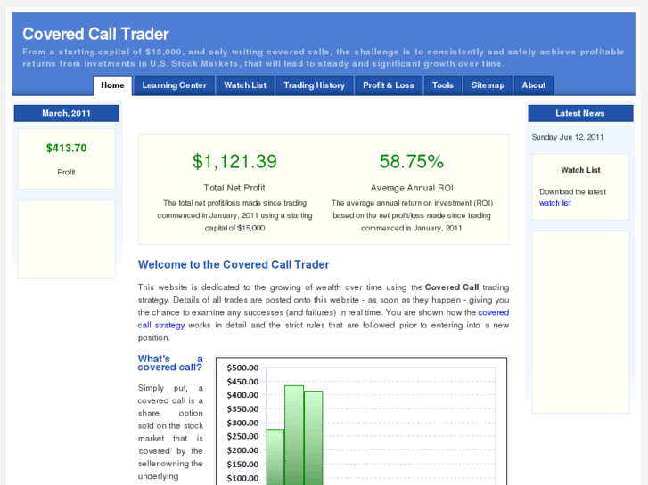 www.coveredcalltrader.com