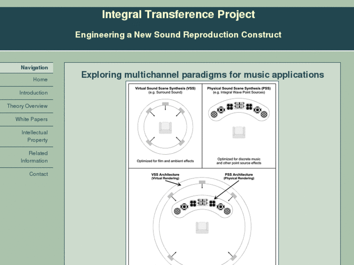 www.integraltransference.com