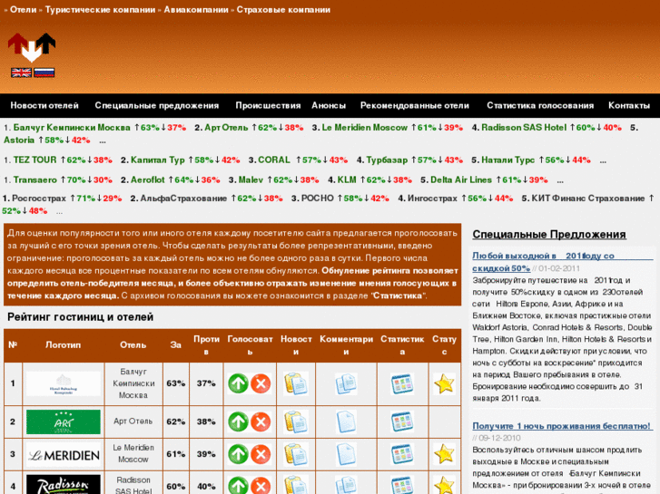 www.hotel-ratings.ru