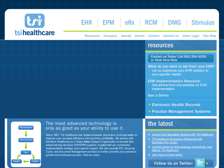 www.tsihealthcare.com