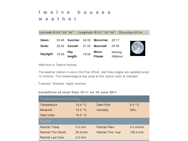 www.twelvehouses.co.uk