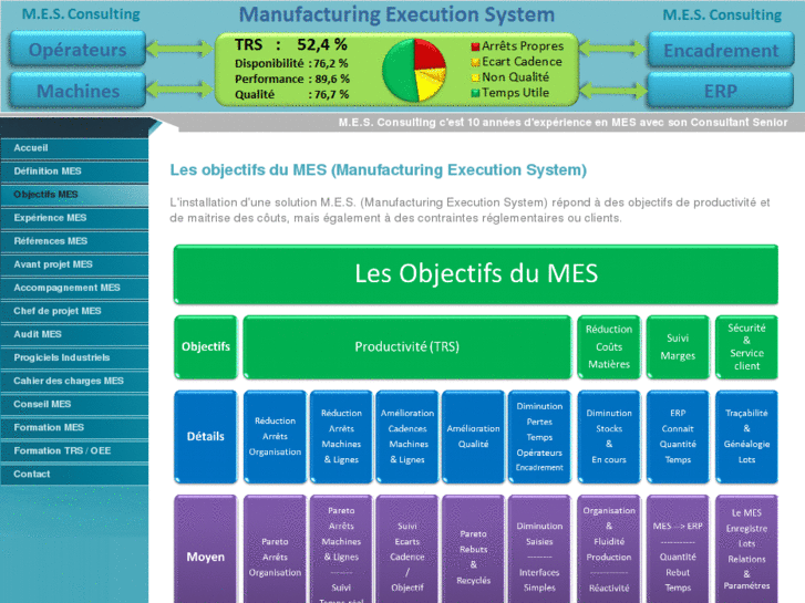 www.mes-oee.com