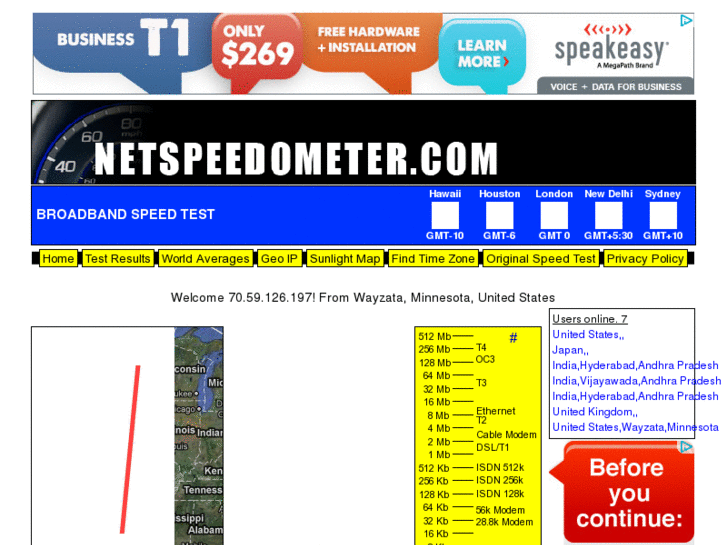 www.netspeedometer.com