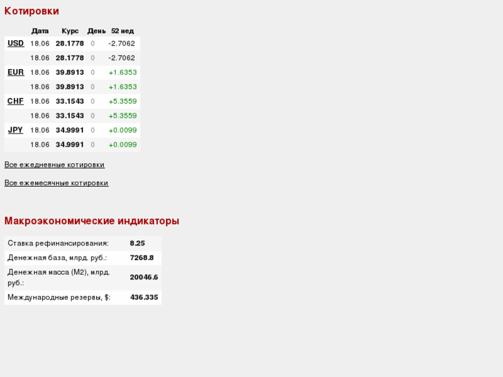 www.forex-charts.org