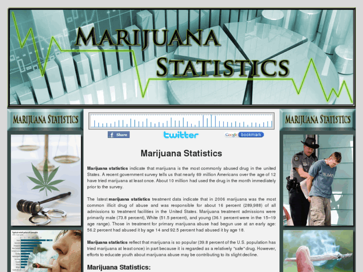 www.marijuana-statistics.com