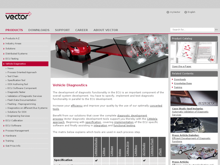 www.car-diagnostics.com