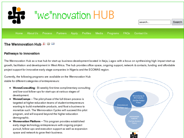 www.wennovationhub.com