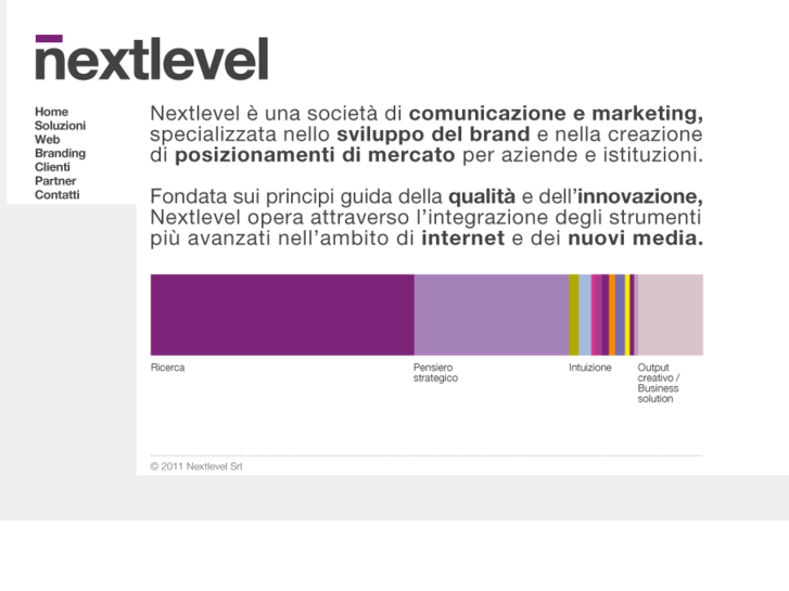 www.nextlevel-group.com