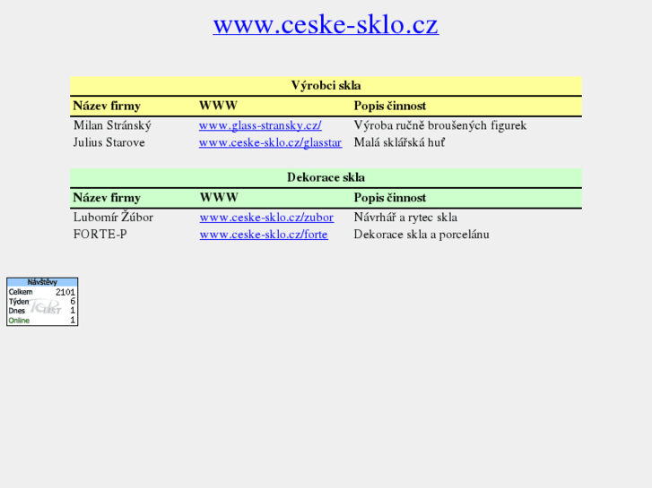 www.ceske-sklo.cz