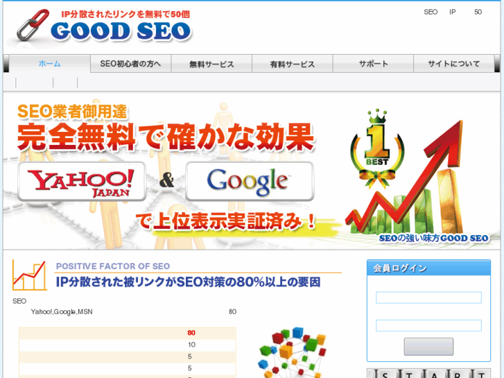 www.goodseo.biz