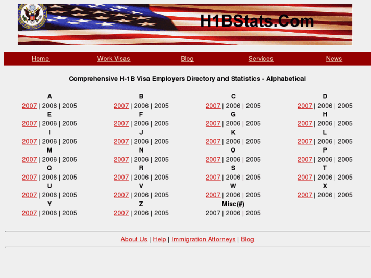 www.h1bstats.com