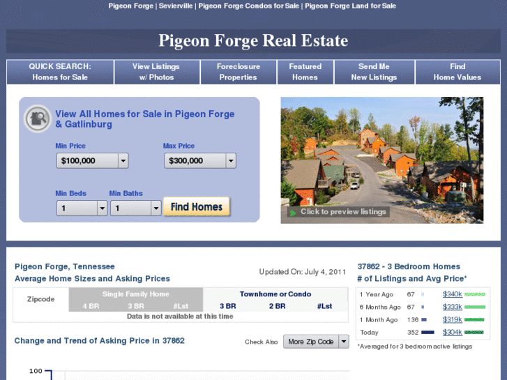 www.pigeonforge-gatlinburg-realestate.com