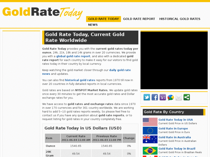 www.gold-rate-today.com