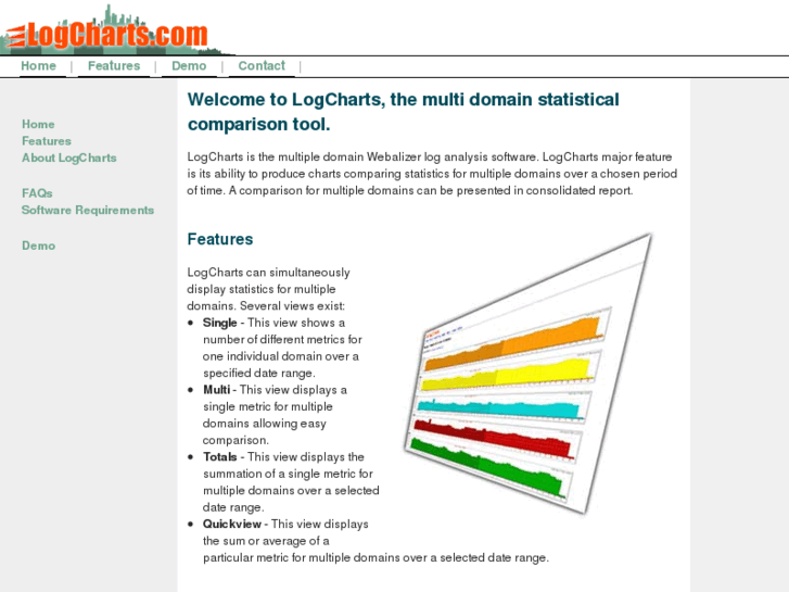 www.logcharts.com