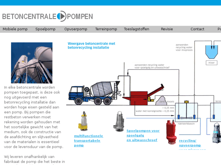 www.betoncentralepompen.nl