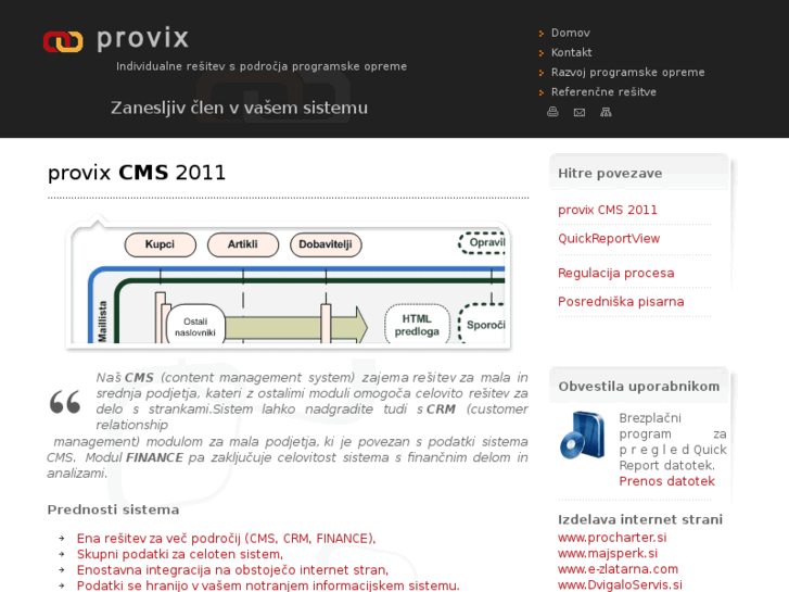 www.provix.si