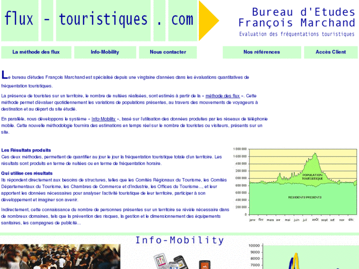 www.flux-touristiques.com