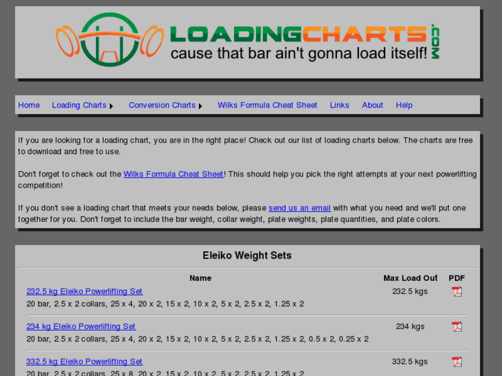 www.loadingchart.com