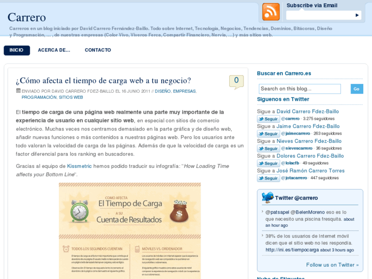 www.cloudsoftware.com.es