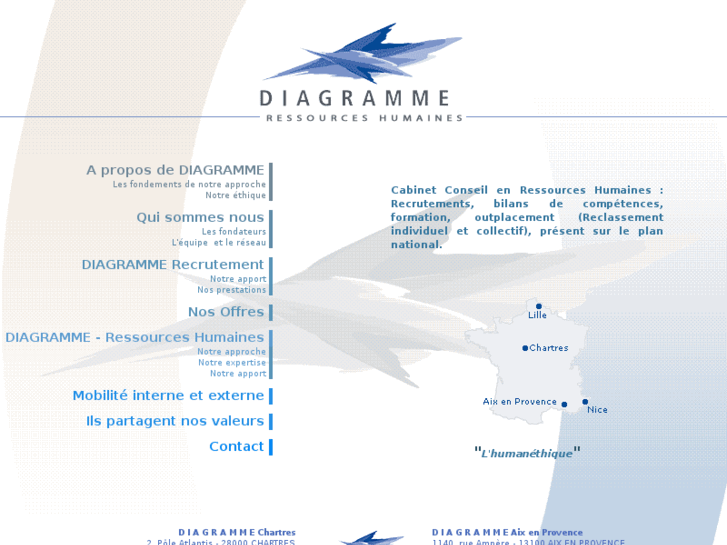 www.diagramme-rh.com