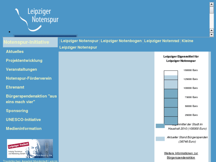 www.notenspur-leipzig.de