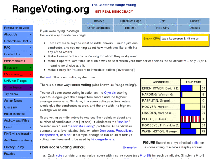 www.rangevoting.org