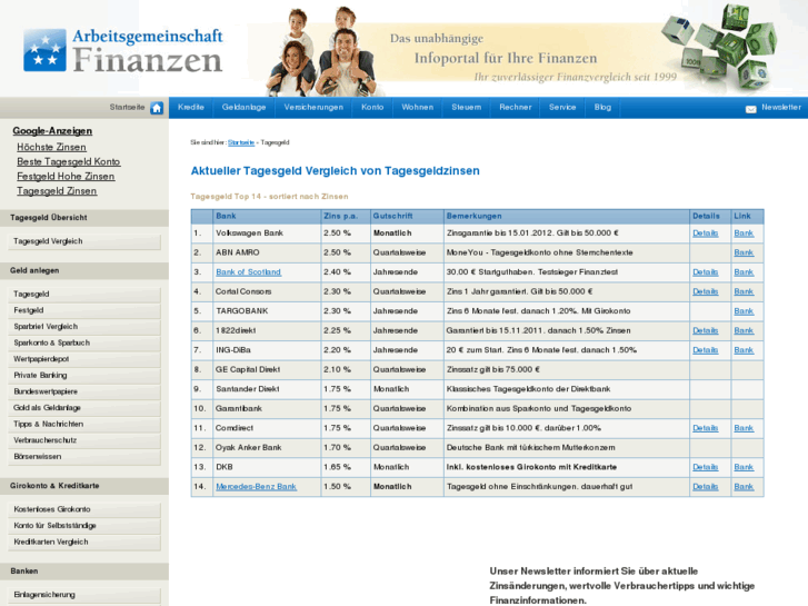 www.tagesgeldzinsen-vergleich.org