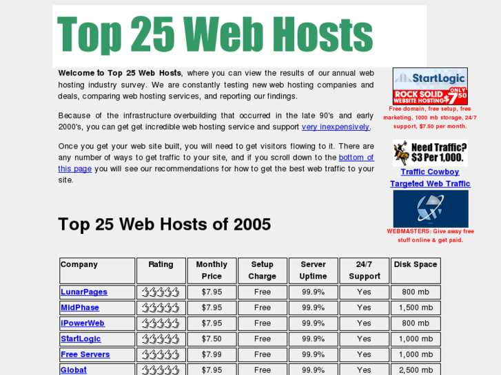 www.top25webhosts.com