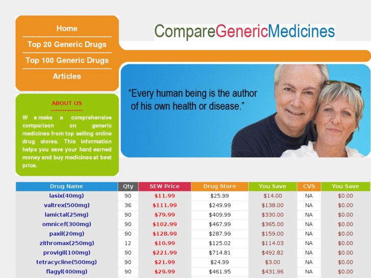 www.comparegenericmedicines.com