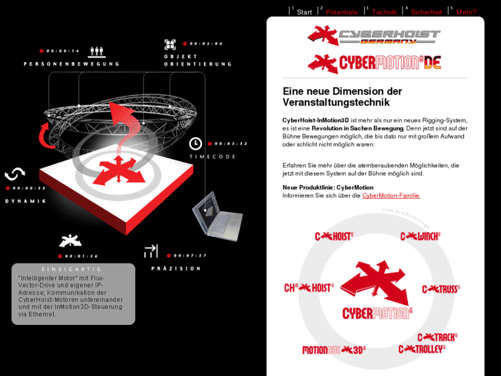 www.cyberhoist-germany.com