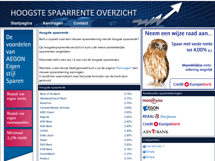 www.hoogstespaarrenteoverzicht.nl