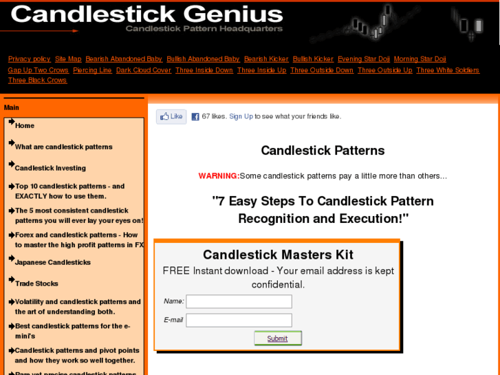 www.candlestickgenius.com