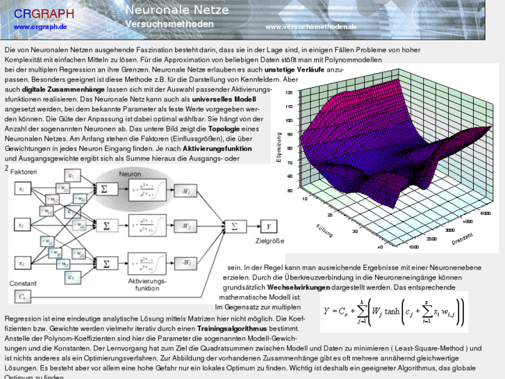 www.neuronales-netz.de