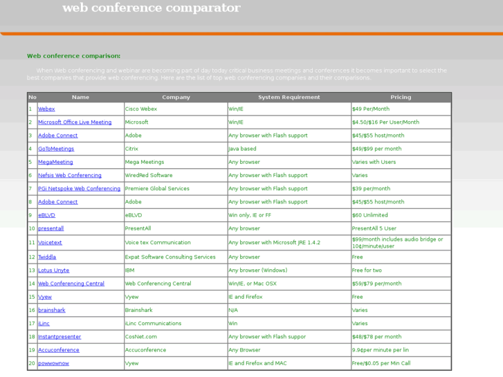 www.webconferencingcomparator.info