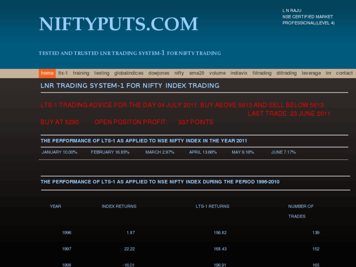 www.niftyputs.com