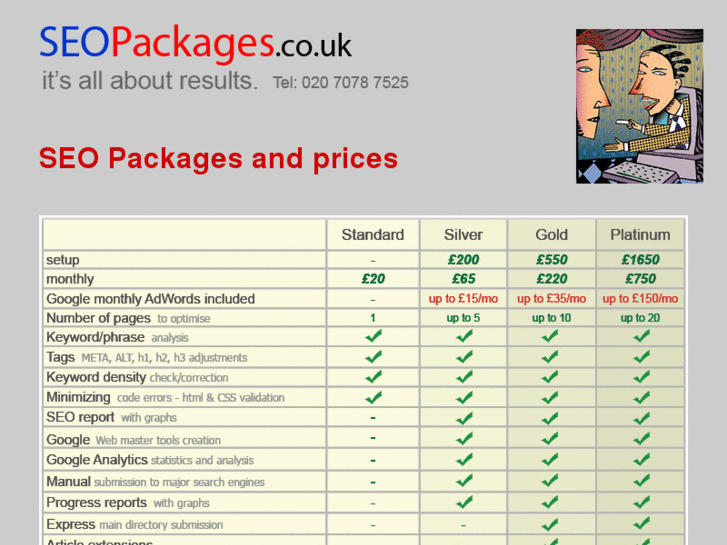 www.seopackages.co.uk