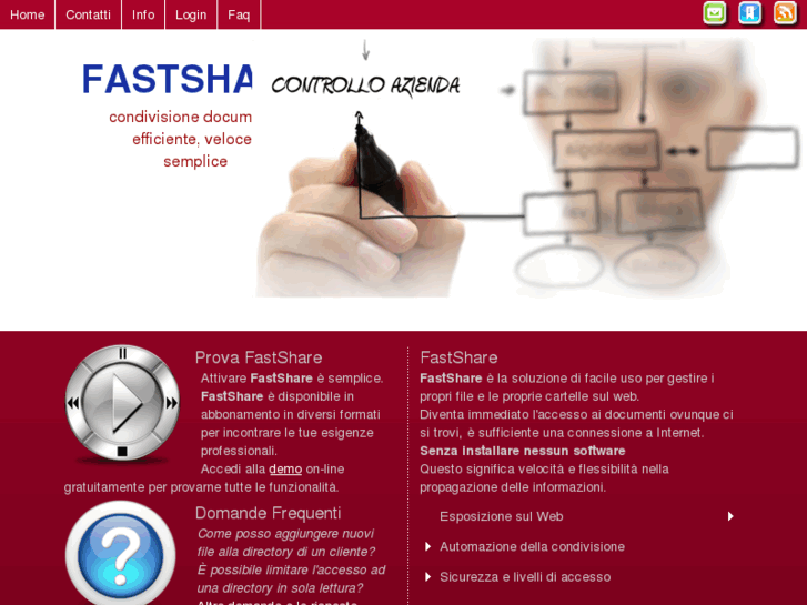 www.fastshare.it