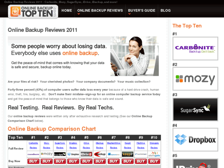 www.onlinebackuptopten.com