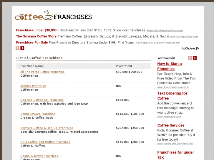 www.justcoffeefranchises.com