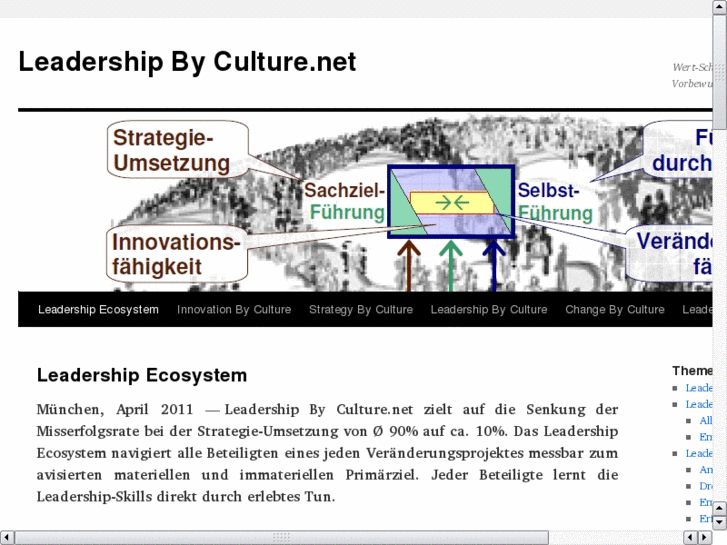 www.leadershipbyculture.net