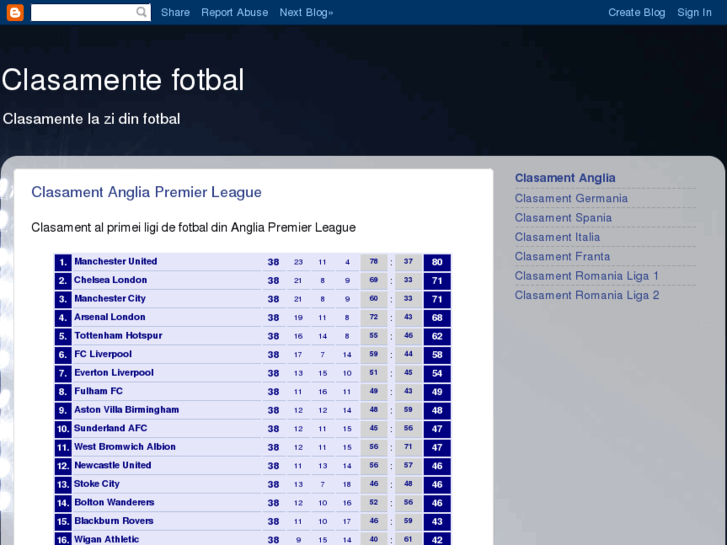 www.clasamentefotbal.org