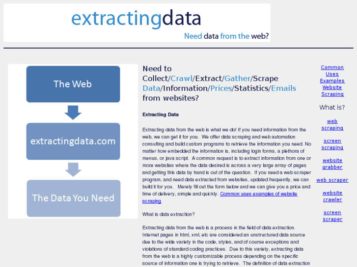 www.extractingdata.com