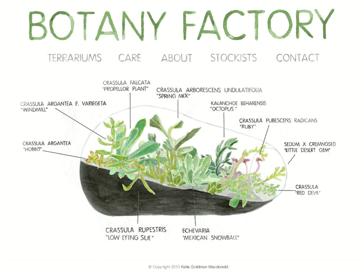 www.botanyfactory.com