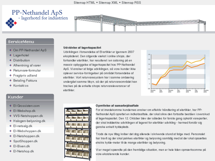 www.pp-nethandel.dk