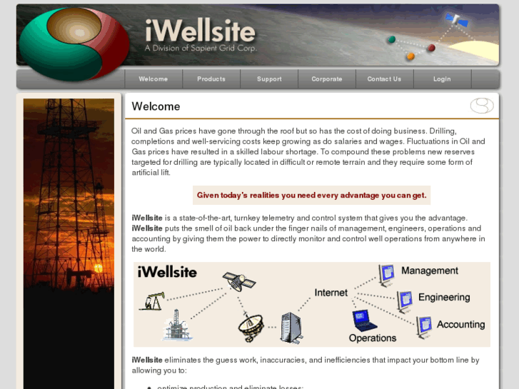 www.iwellsite.com