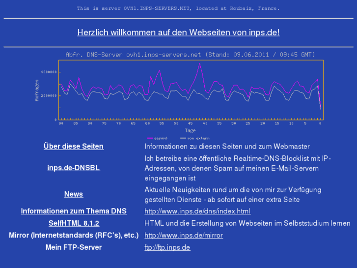 www.inps.de