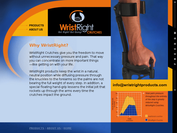 www.wristrightproducts.com