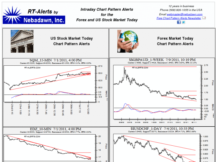 www.todays-stock-market.com