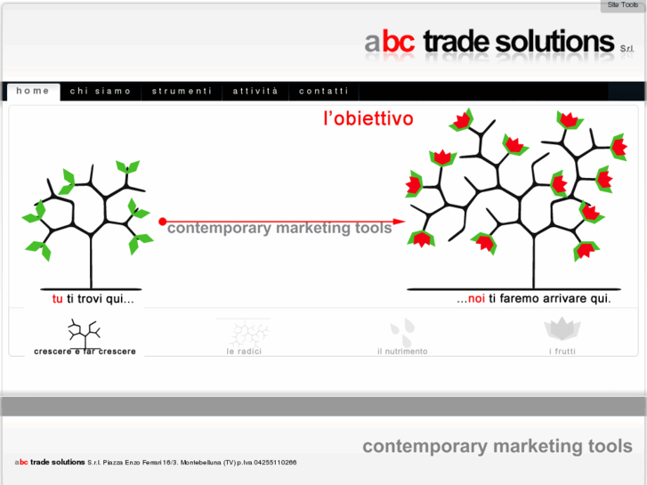 www.abctradesolutions.com