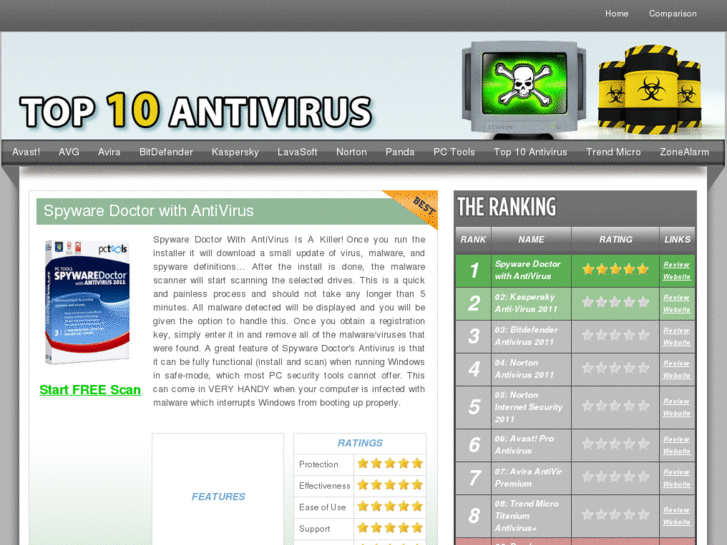 www.top-10-antivirus.net